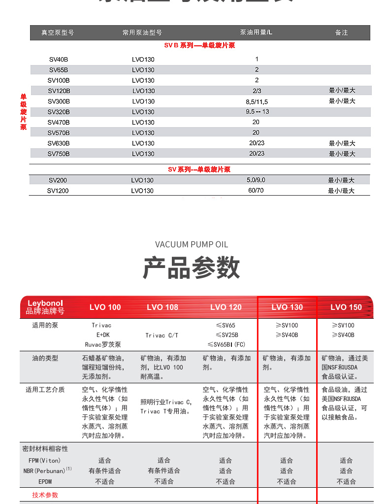 萊寶LVO130真空泵油-詳情_(kāi)03.jpg